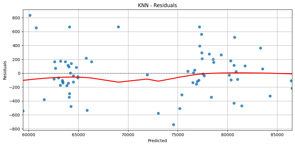 KNN Residuals